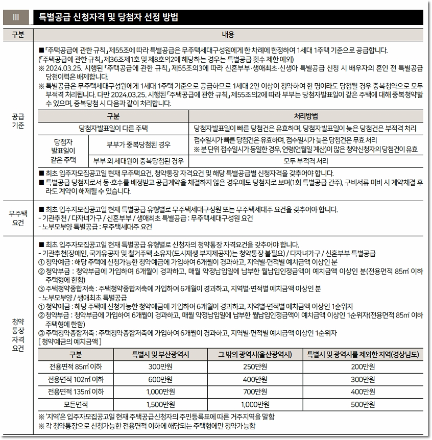 드파인광안 견본주택