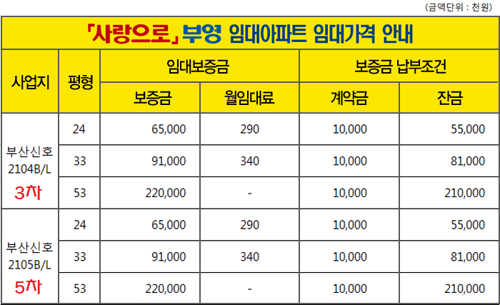 부산신호 부영모델하우스