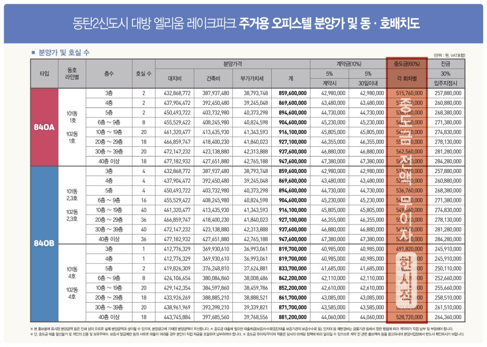 동탄2신도시 대방엘리움레이크파크 모델하우스