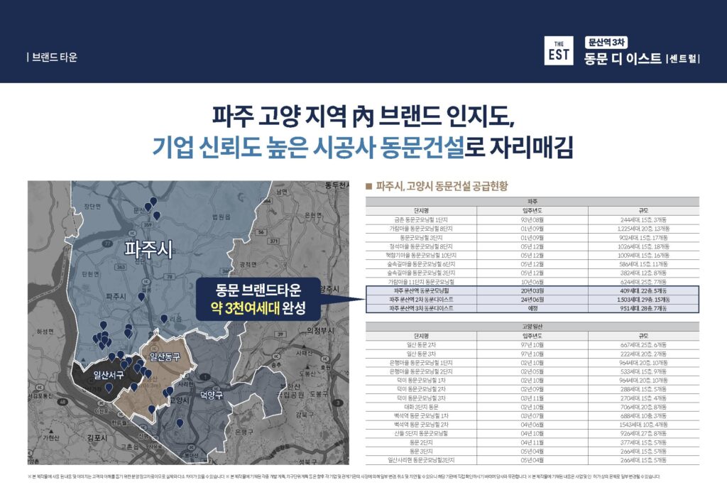 문산역3차 동문디이스트 견본주택