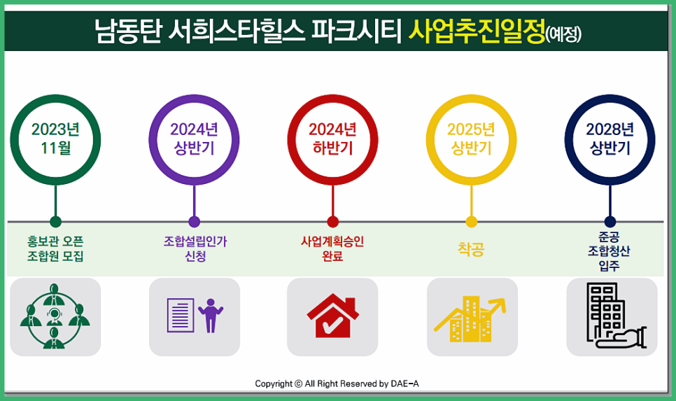 남동탄 서희스타힐스 파크시티 모델하우스