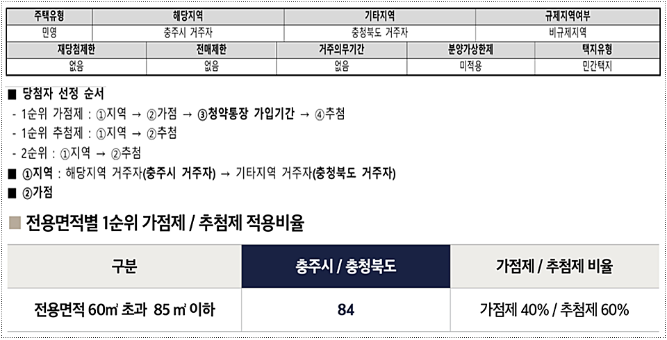 충주연수경남아너스빌센터원 모델하우스